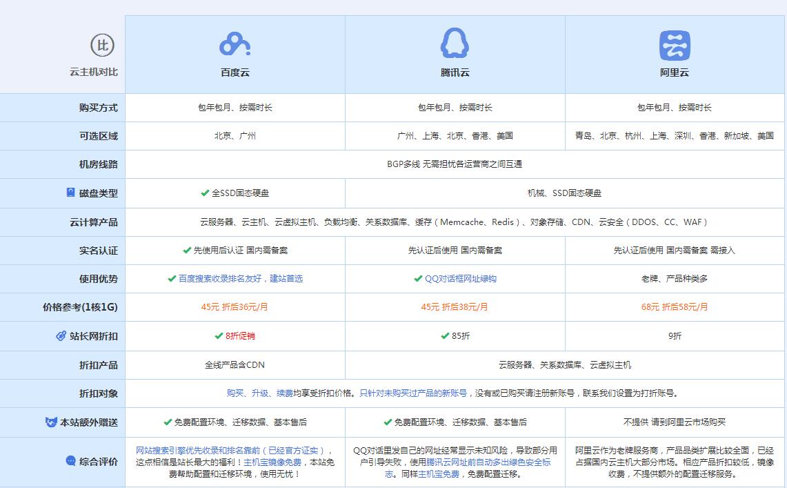 楚雄云主机代理对比.jpg